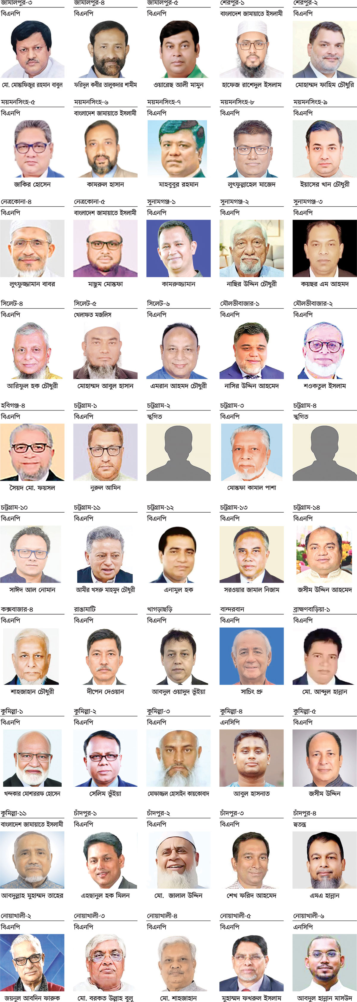 যাঁরা বিজয়ী হলেন